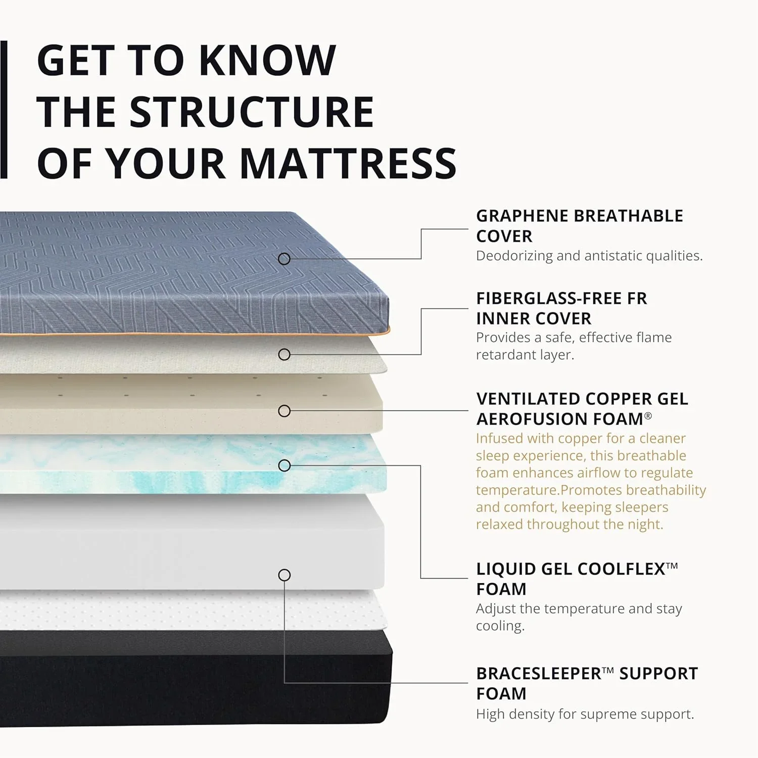 EGOHOME 14 Inch King Size Memory Foam Mattress for Back Pain, Cooling Gel Mattress Bed in a Box, Made in USA, CertiPUR-US Certified, Therapeutic Medium Mattress, 76x80x14 Black - Levo Sportswear
