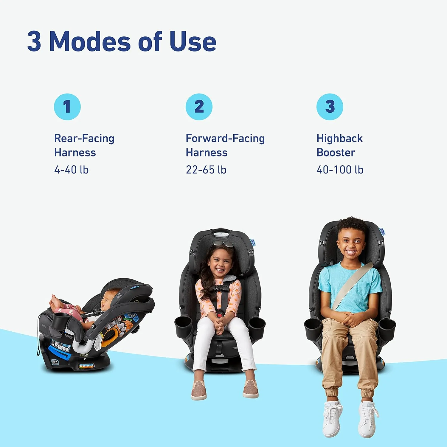 Graco Turn2Me 3-in-1 Convertible Car Seat, Rotating, Rear & Forward-Facing, Highback Booster, SnugLock, Cambridge - Levo Sportswear